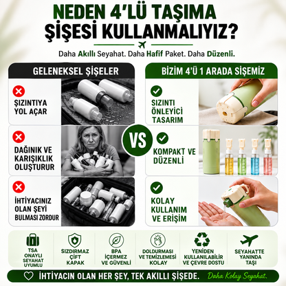 Heelvia TravelPro – 4'ü 1 Arada Doldurulabilir Seyahat Şişesi Seti