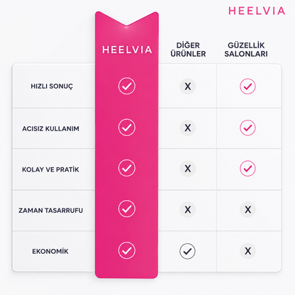 ✨ Heelvia SilkStep – Her Adımda İpeksi Yumuşaklık